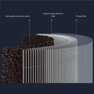 فیلتر دستگاه تصفیه کننده هوا شیائومی مدل Air Purifier 4 Lite