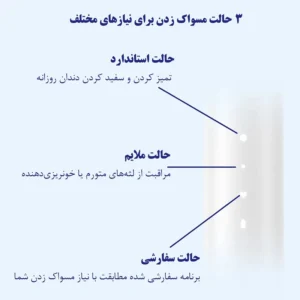 مسواک برقی هوشمند شیائومی Xiaomi Smart Electric Toothbrush T501