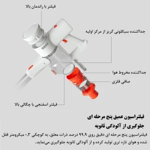 جارو شارژی شیائومی مدل Xiaomi vacuum Cleaner G20 lite