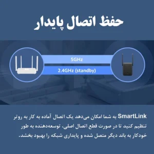 افزایش دهنده برد وای فای شیائومی مدل Mi WiFi Range Extender AC1200 RC04
