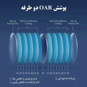 عینک محافظ چشم میجیا مدل Mijia Anti-Blue Light Glasses HMJ06LM