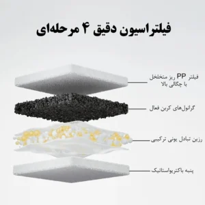 ظرف آب حیوانات شیائومی مدل Xiaomi Smart Pet Water Dispenser MJCWYSJ03